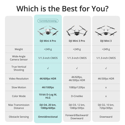 DJI Mini 4 Pro Fly More Combo plus - DJI RC 2 (Screen Remote Controller) Drone