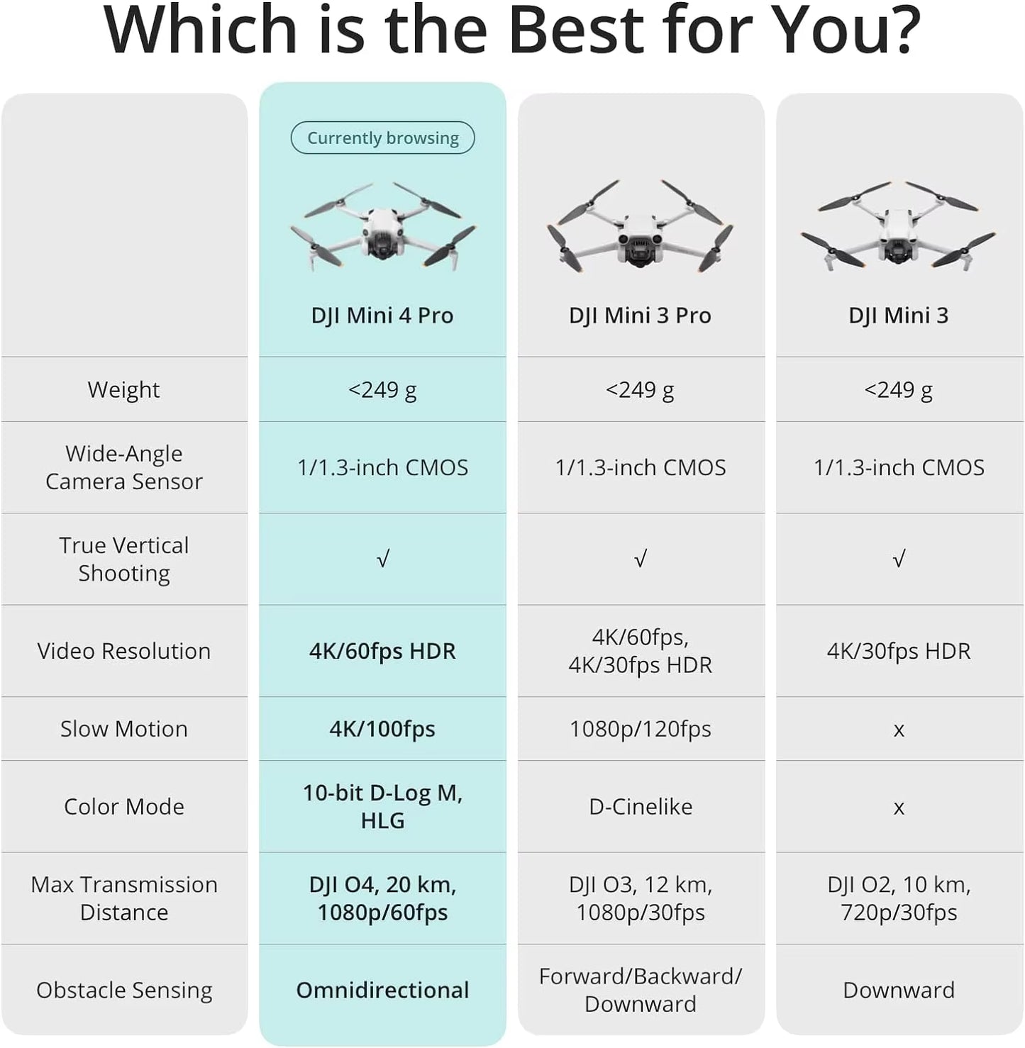 Mini 4 Pro Drone 249G 4K/60 Fps HDR 1/1.3 Inch/Drone Pre-Sale.