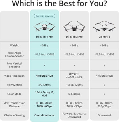 Mini 4 Pro Drone 249G 4K/60 Fps HDR 1/1.3 Inch/Drone Pre-Sale.