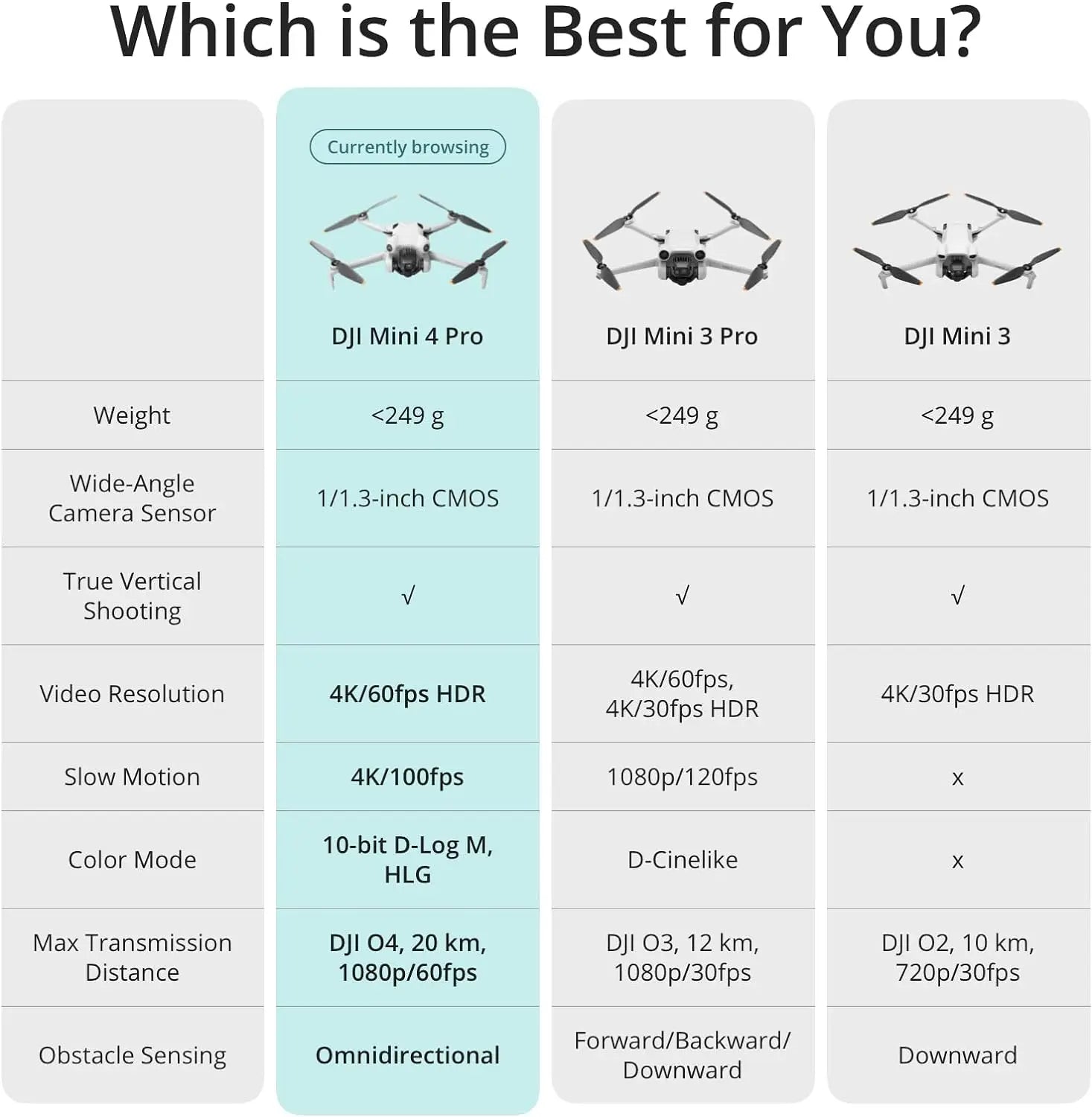 Mini 4 Pro Drone Folding Mini-Drone with 4K/60 Fps HDR Video Camera